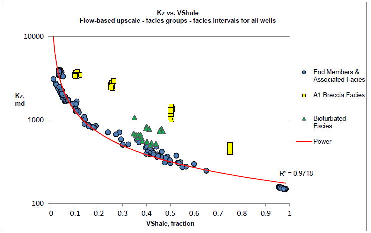 SBED_DevonCaseStudy_Figure3